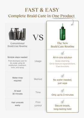 Bephor Korean herbs illustration emphasizing botanical extracts for scalp comfort