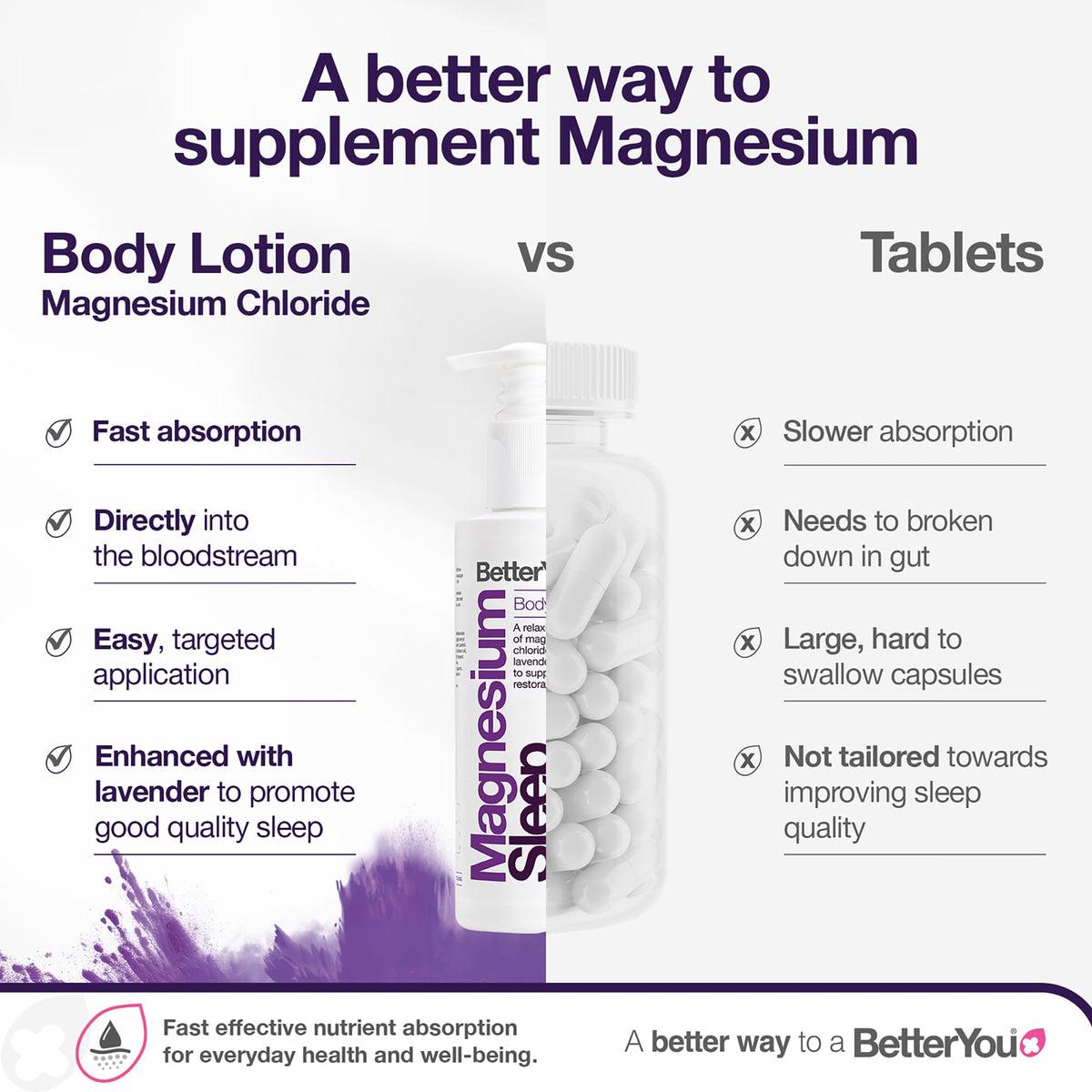 BetterYou applied on arm to soothe muscles and promote relaxation