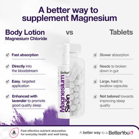 BetterYou applied on arm to soothe muscles and promote relaxation