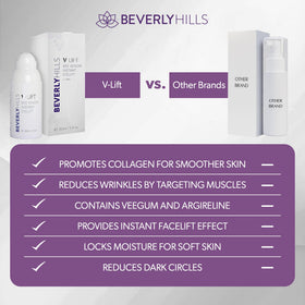 BEVERLY HILLS application during morning routine showing quick tightening benefit