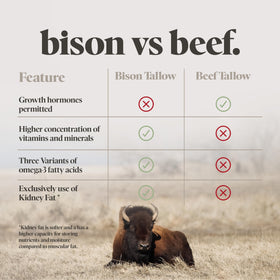 Big Crazy Buffalo ingredients label detail showing simple, natural component list