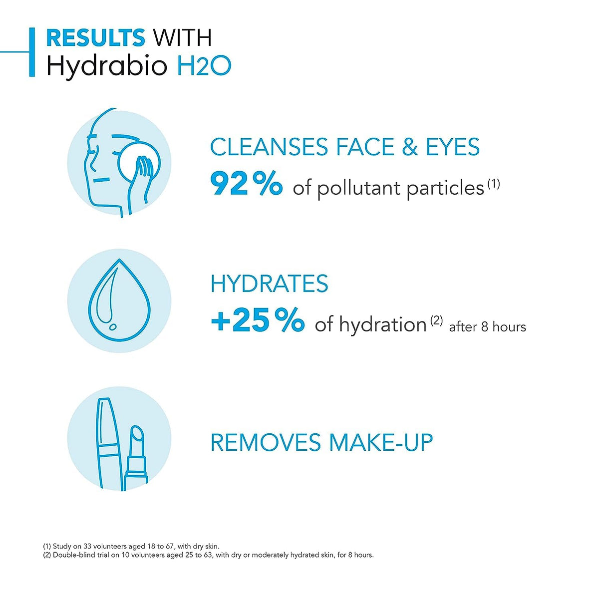 Cotton pad removing eye makeup with Bioderma Hydrabio for gentle cleansing