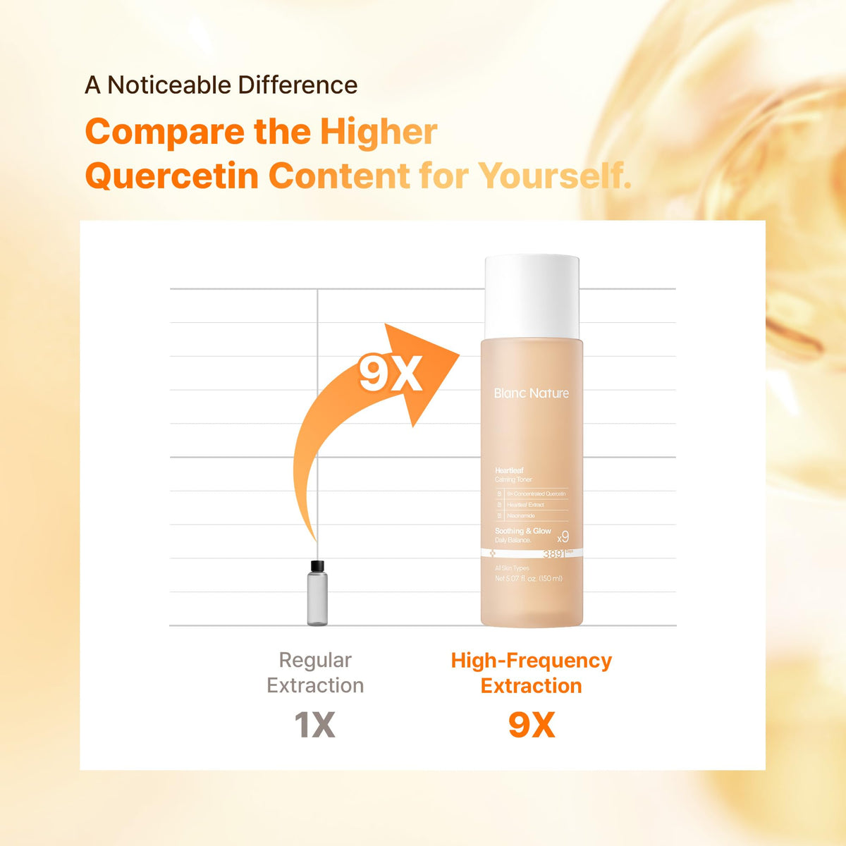 BLANC NATURE pouring texture demonstration of fast-absorbing water-like formula