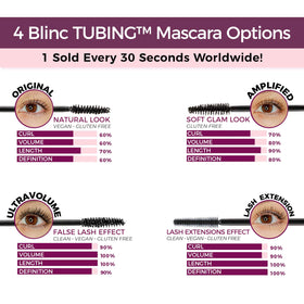 blinc amplified removal demo with warm water showing gentle tube removal