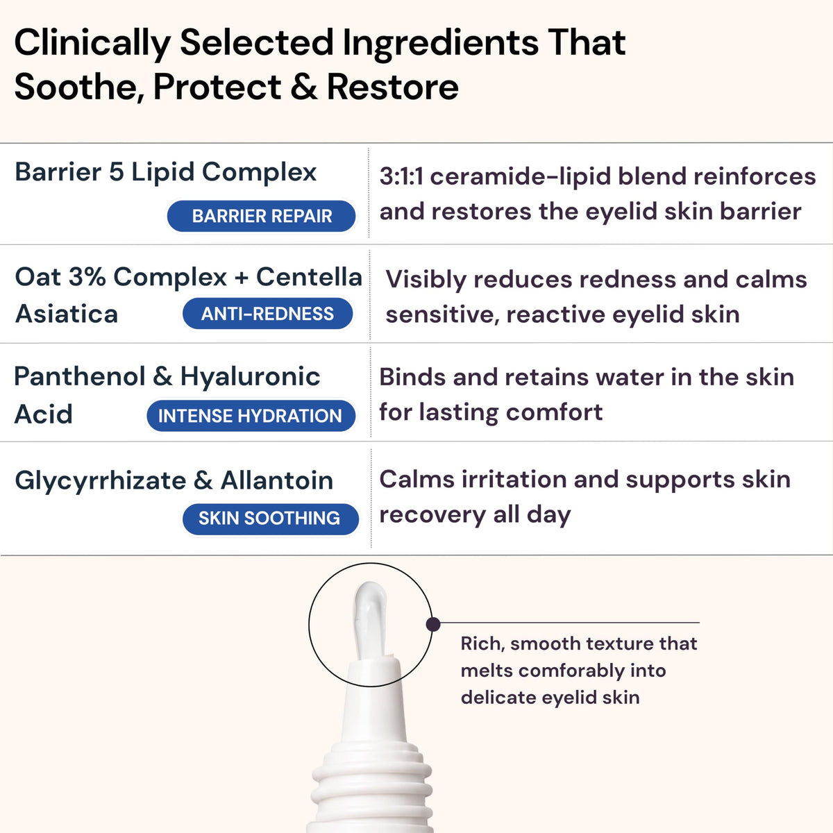BlinkBetter application on fingertip demonstrating precise dosing and gentle spreadability