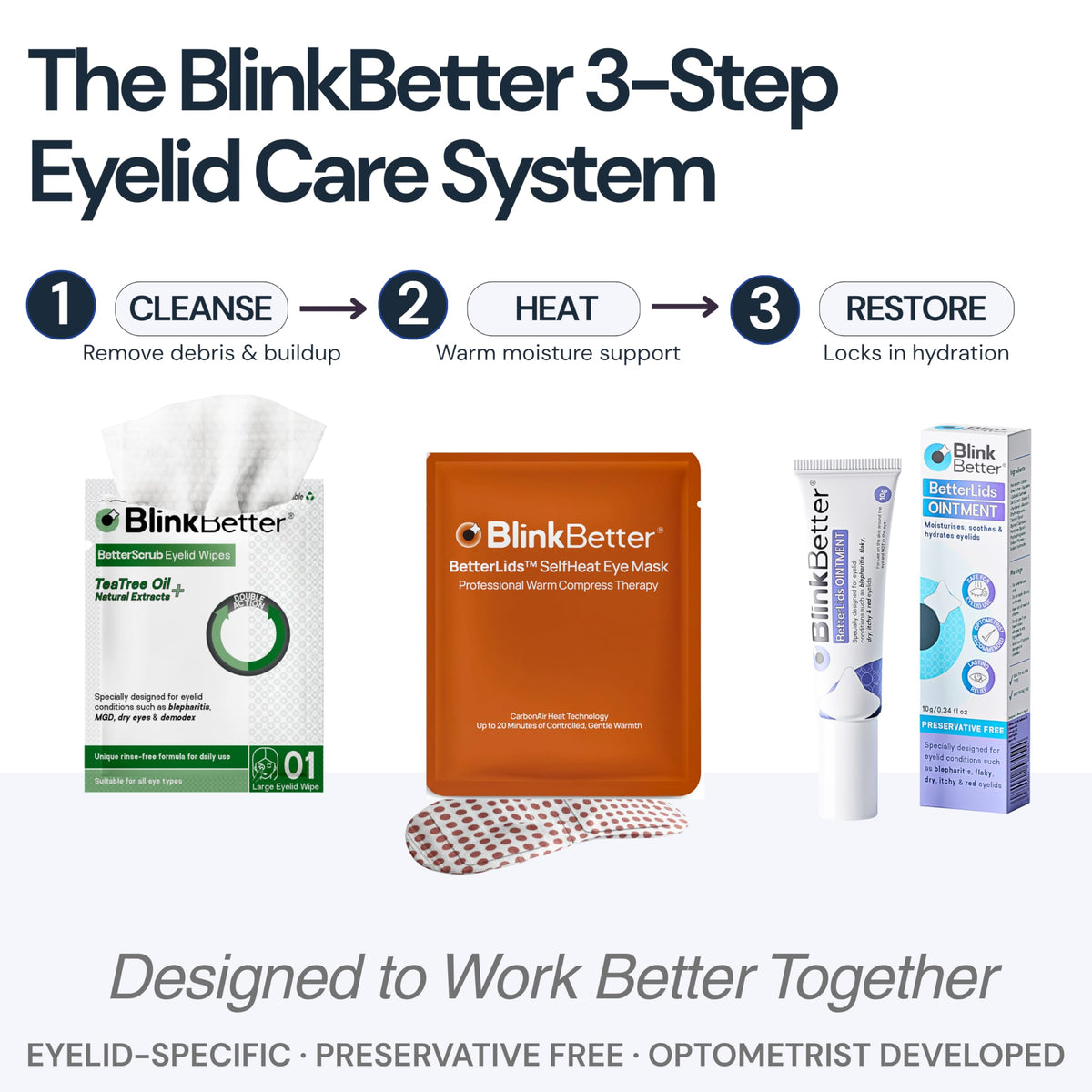 BlinkBetter before-and-after eyelid skin comparison, demonstrates reduced flaking