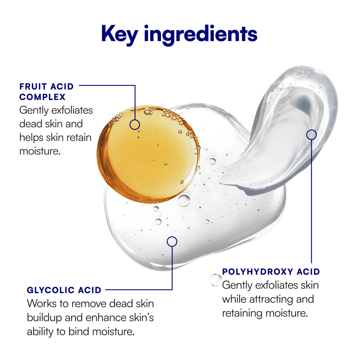 Bliss graphic of six-acid blend emphasizing exfoliating and brightening action