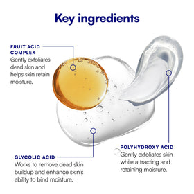 Bliss graphic of six-acid blend emphasizing exfoliating and brightening action
