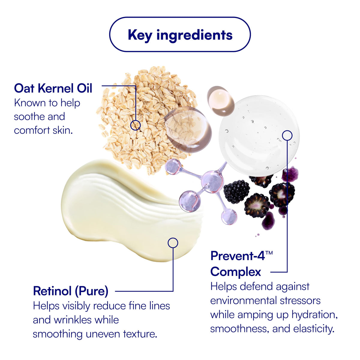 Label detail of Bliss retinol moisturizer highlighting PREVENT-4™ Complex and ingredient focus