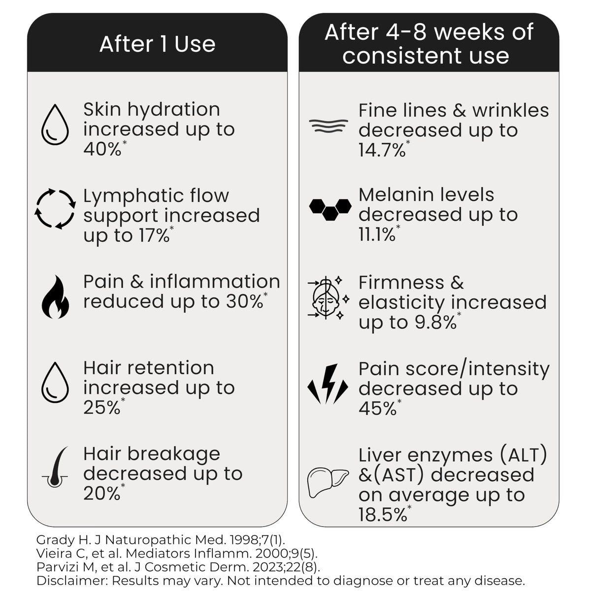 Bloom of Youth pump and phenolic cap close-up for mess-free dispensing benefit