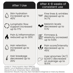 Bloom of Youth pump and phenolic cap close-up for mess-free dispensing benefit