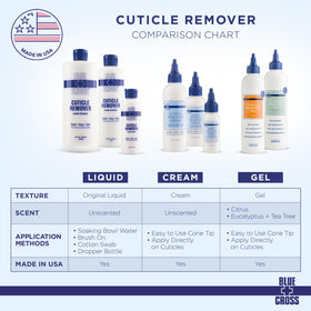 Blue Cross product in salon setting illustrating professional, fast-acting results