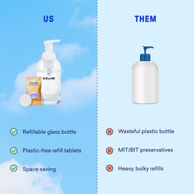 BLUELAND bottles styled on a bathroom counter conveying attractive eco-friendly home look