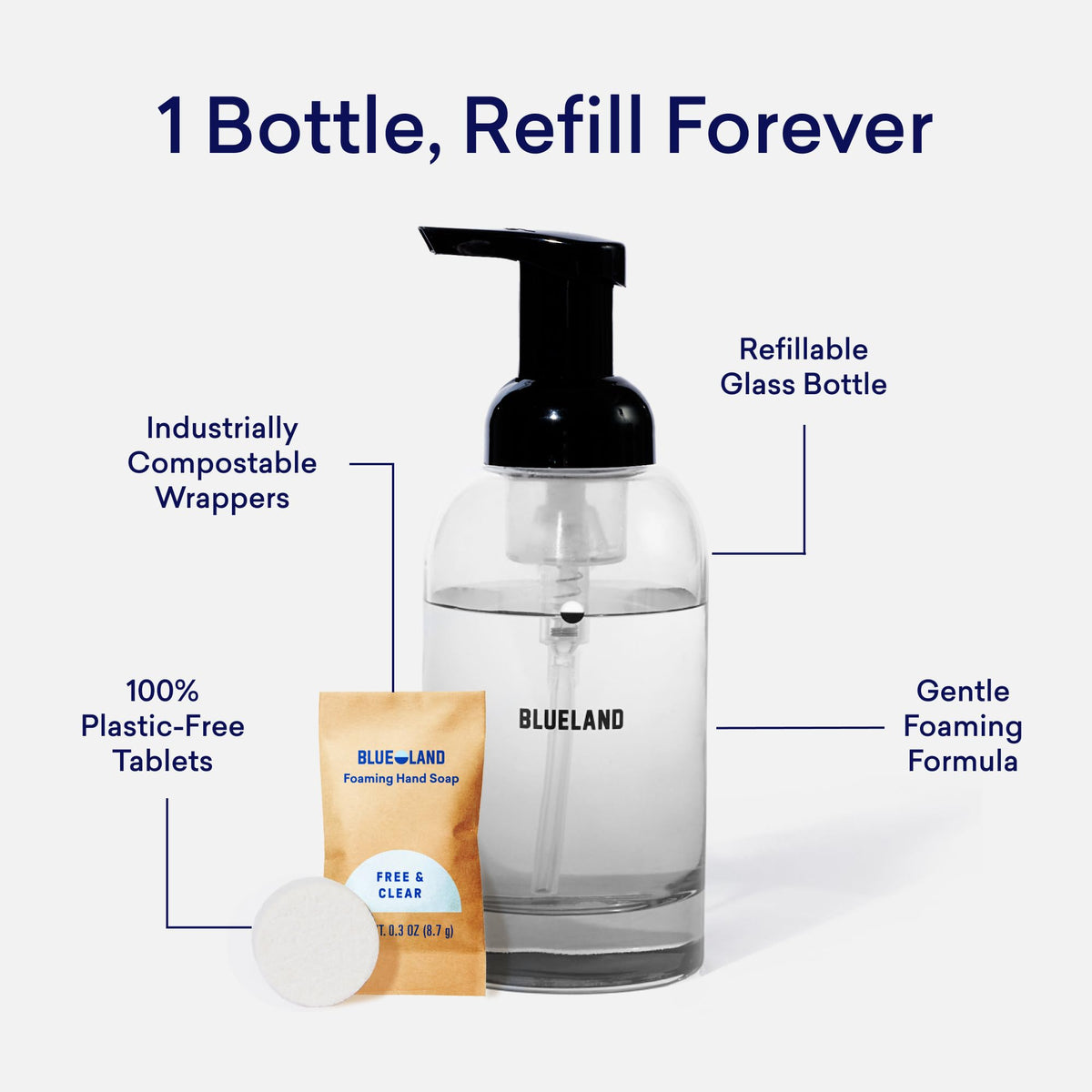 BLUELAND foam in hand demonstrating rich foam and gentle, effective cleansing