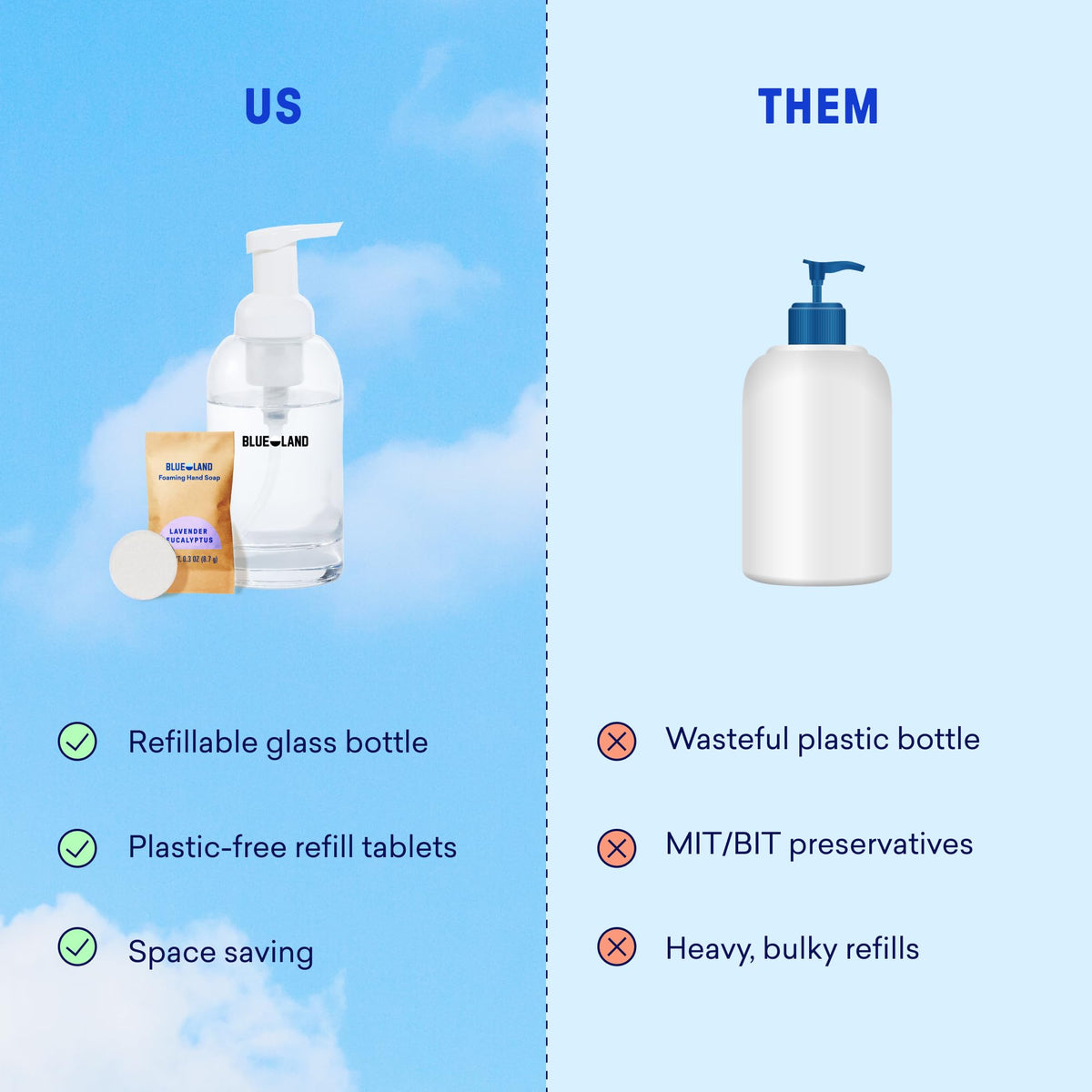 BLUELAND Pacific Mist bottle side profile showing sleek reusable glass design