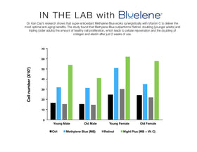 Bluelene pump and cap detail highlighting hygienic dispensing for skin safety benefit