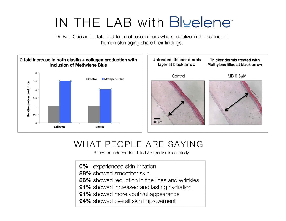 Bluelene cream close-up texture revealing smooth, hydrating consistency benefit