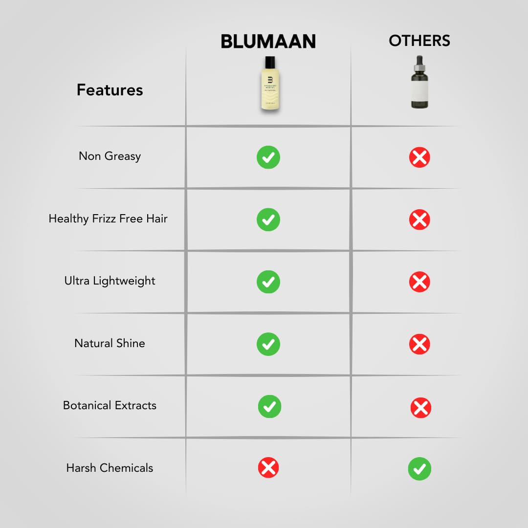 BLUMAAN bottle with travel kit showing portability and on-the-go styling benefit