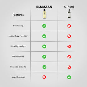BLUMAAN bottle with travel kit showing portability and on-the-go styling benefit