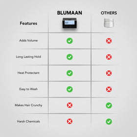 BluMaan Meraki placed on bathroom shelf indicating daily grooming convenience