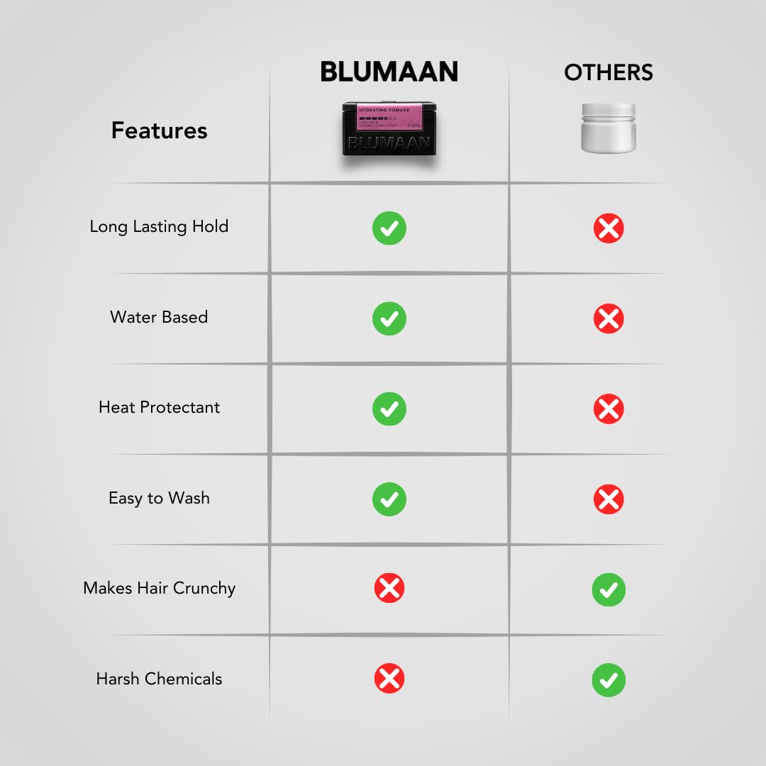 BluMaan close-up label readable branding and usage guidance benefit clarity