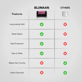 BluMaan close-up label readable branding and usage guidance benefit clarity