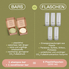 Ingredient label with rosemary sprig next to B.O.B BARS bar highlighting natural herbal formulation
