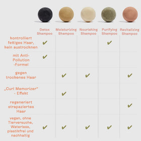 B.O.B BARS shampoo bar on a bathroom shelf styled with plants showing plastic-free lifestyle appeal