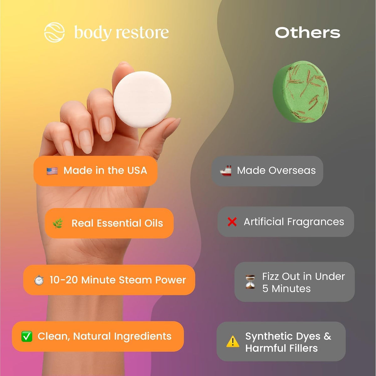 Body Restore open box layout displaying all six citrus steamers and neat packing