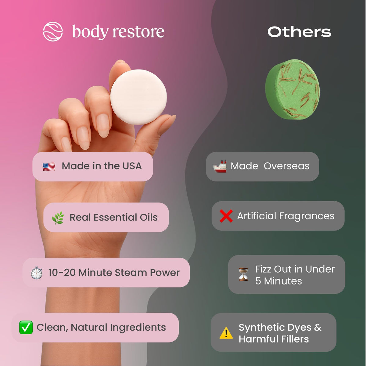 Body Restore tablet in hand showing compact size for easy placement