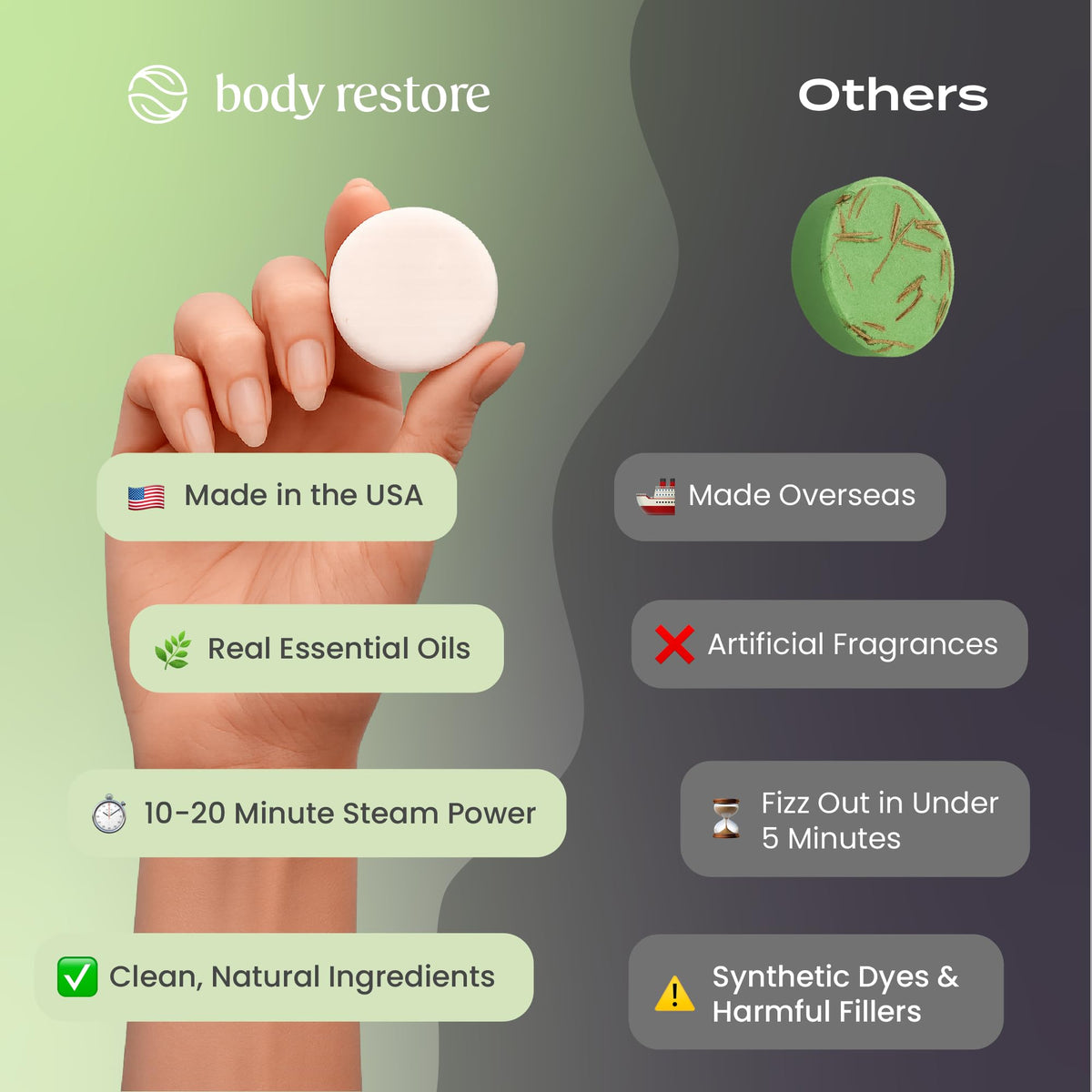 Body Restore steamer dissolving action producing sustained tea tree steam for relaxation