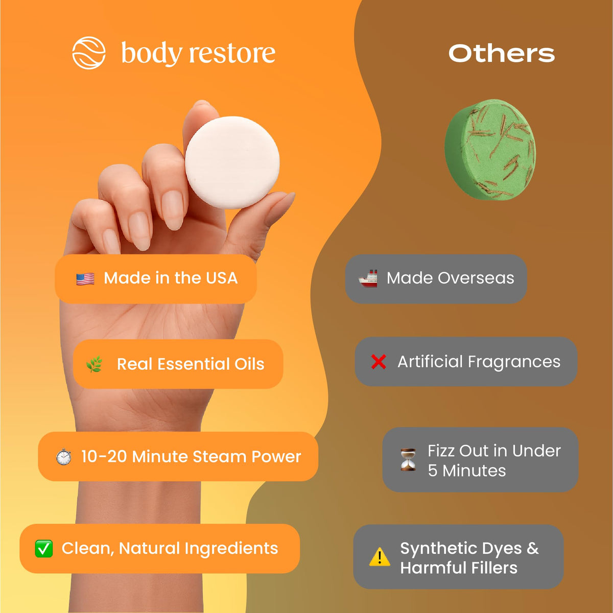 Body Restore tablet dissolving in shower steam illustrating energizing citrus aroma benefit