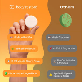 Body Restore tablet dissolving in shower steam illustrating energizing citrus aroma benefit