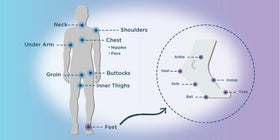 BodyGlide texture swipe on skin demonstrating non-greasy long-lasting barrier