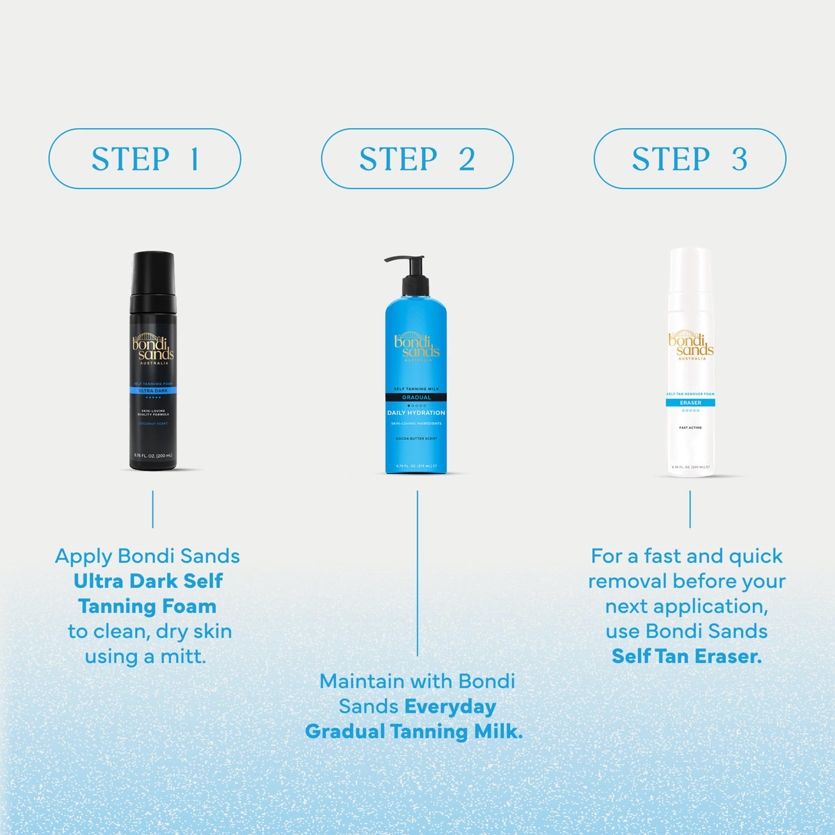 Bondi Sands applied to skin highlighting hydrated, smooth finish and visible glow