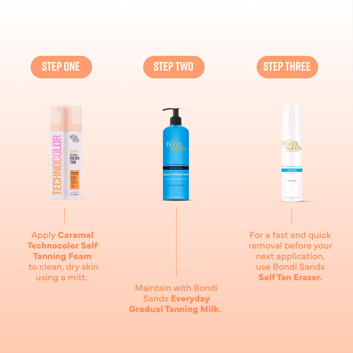 Bondi Sands back label with directions highlighting easy one-hour development steps