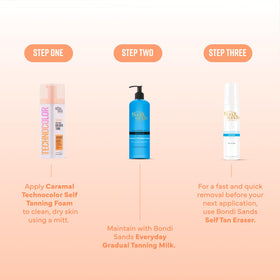 Bondi Sands back label with directions highlighting easy one-hour development steps