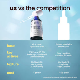 BondiBoost bottle paired with HG Shampoo and Conditioner for routine boost