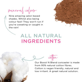 BOOST N BLEND fiber texture macro revealing cotton fibers that create volume