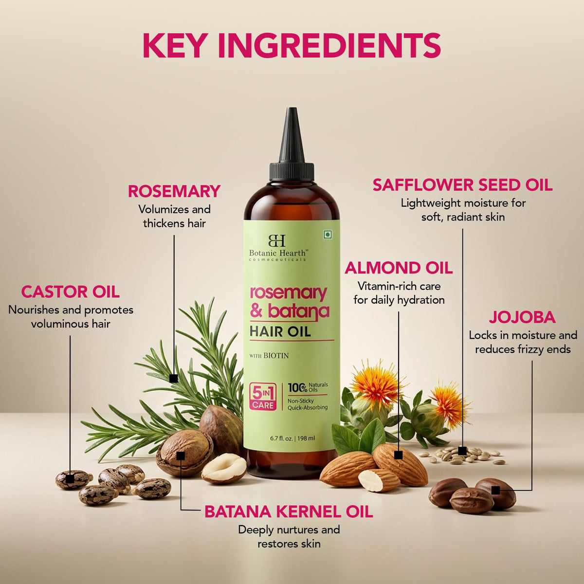 Botanic Hearth applied to scalp with nozzle to improve scalp circulation and care