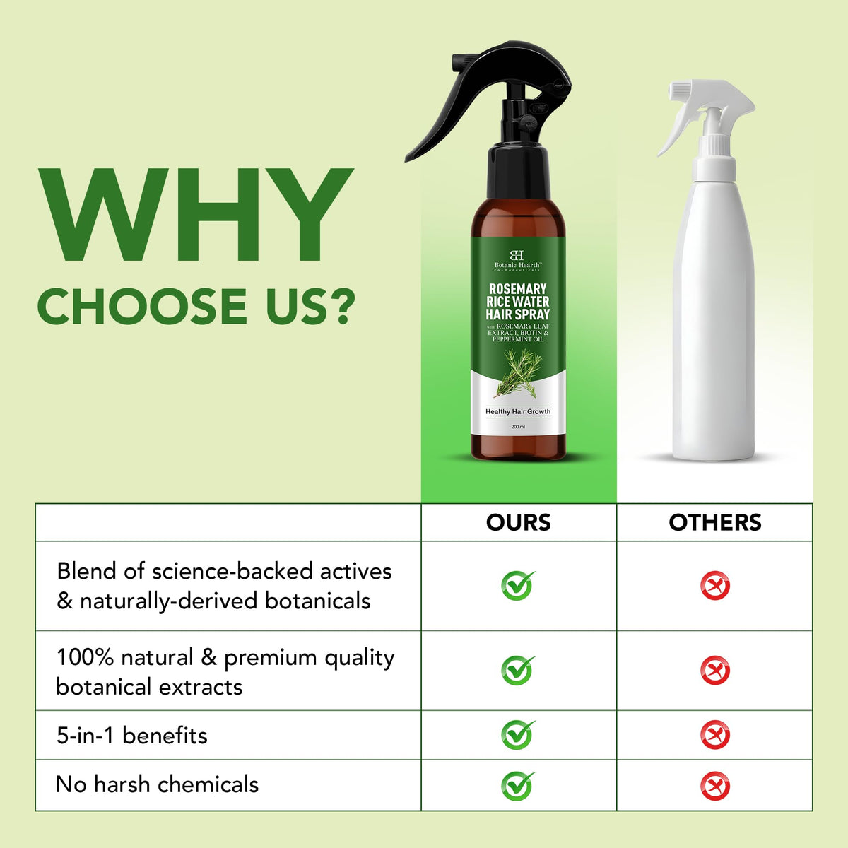 Botanic Hearth spray bottle held to show size and easy application