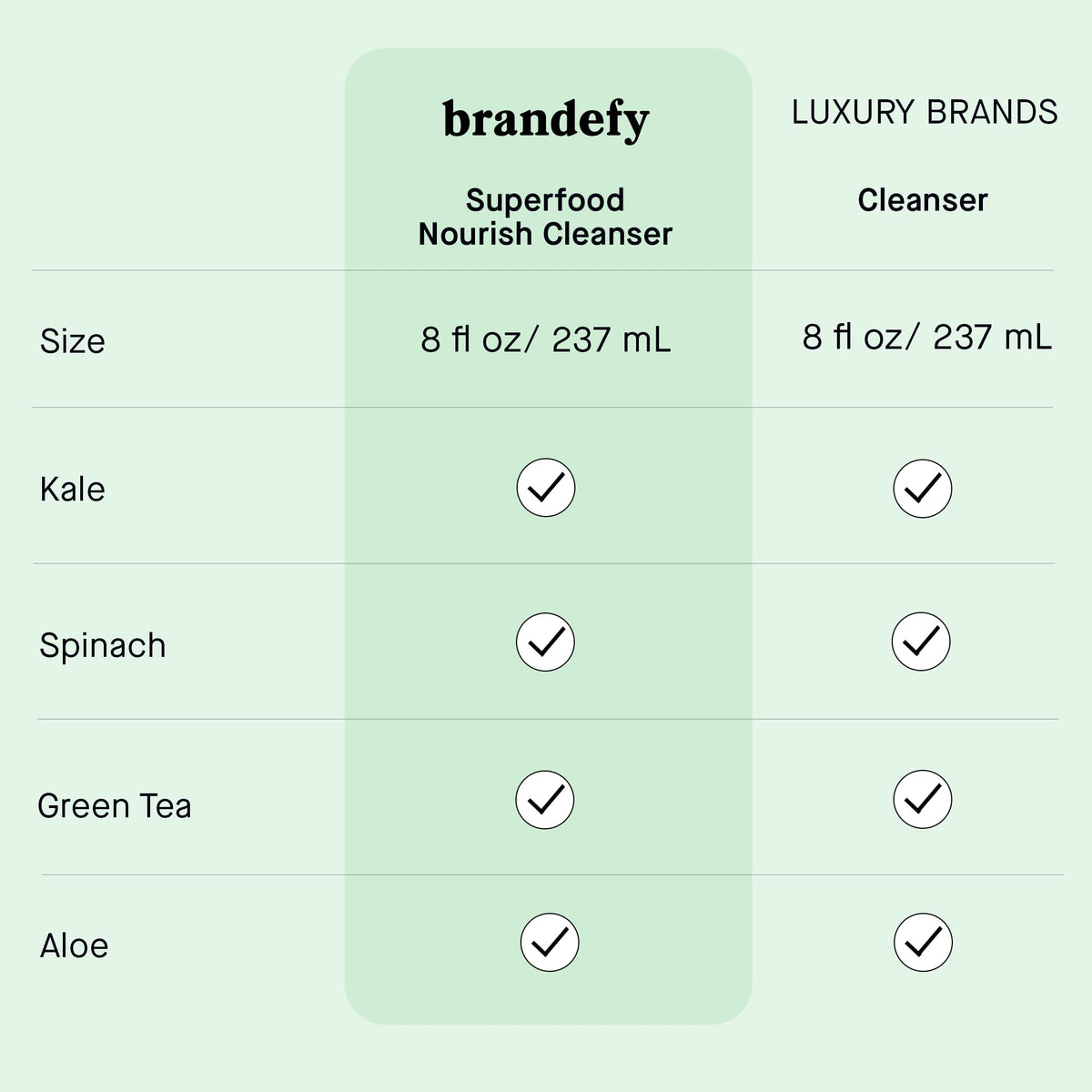 Brandefy foaming gel on hand showing light lather and soft skin feel