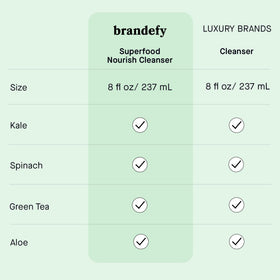 Brandefy foaming gel on hand showing light lather and soft skin feel