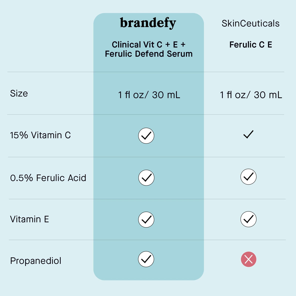 Brandefy illustrative before and after tone correction comparison