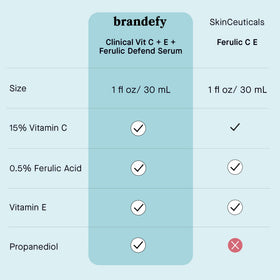 Brandefy illustrative before and after tone correction comparison