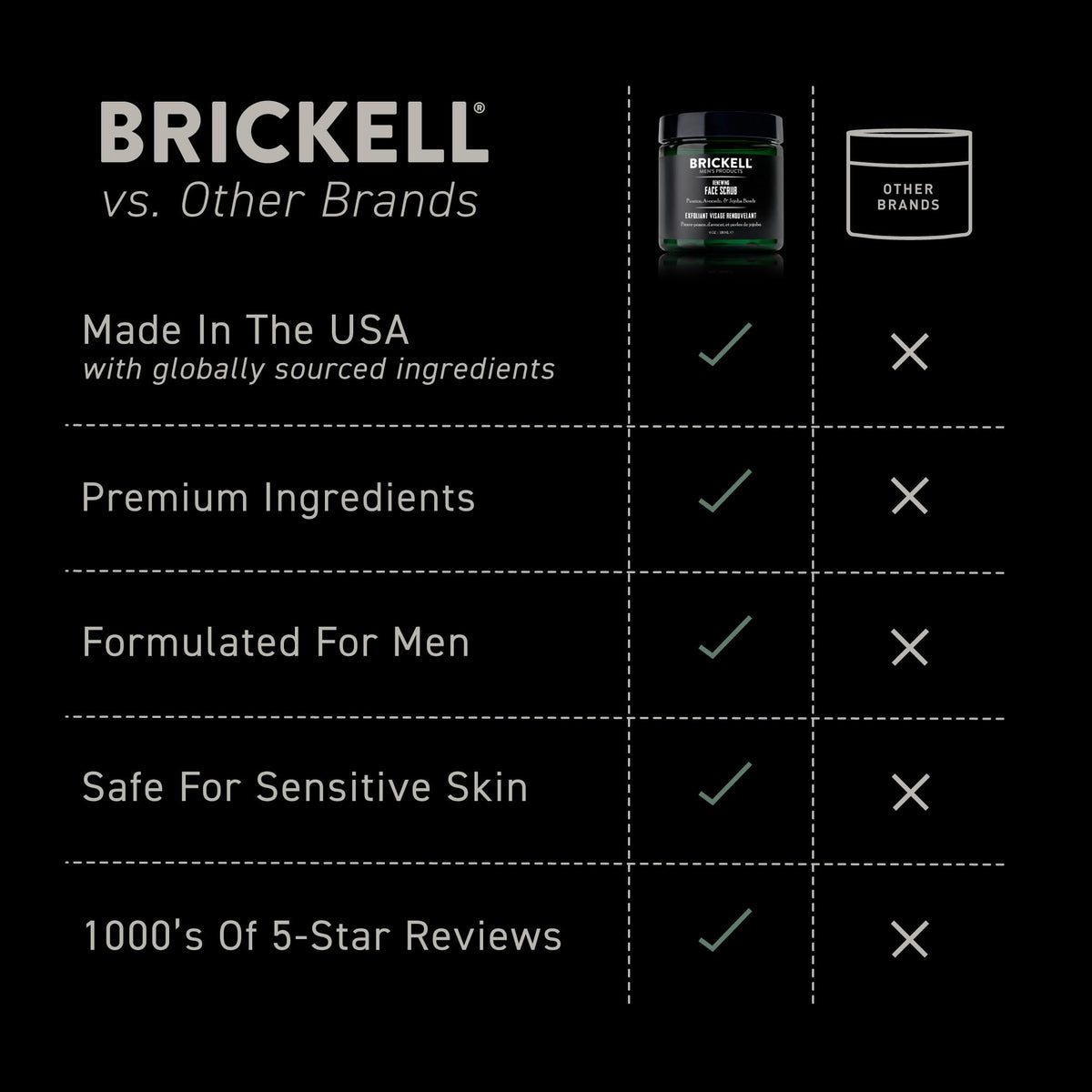 Brickell Men's Products before and after exfoliation showing smoother skin appearance