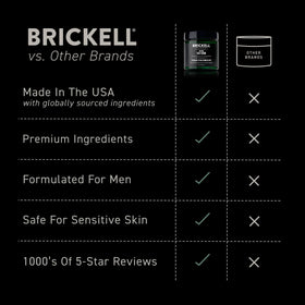 Brickell Men's Products before and after exfoliation showing smoother skin appearance