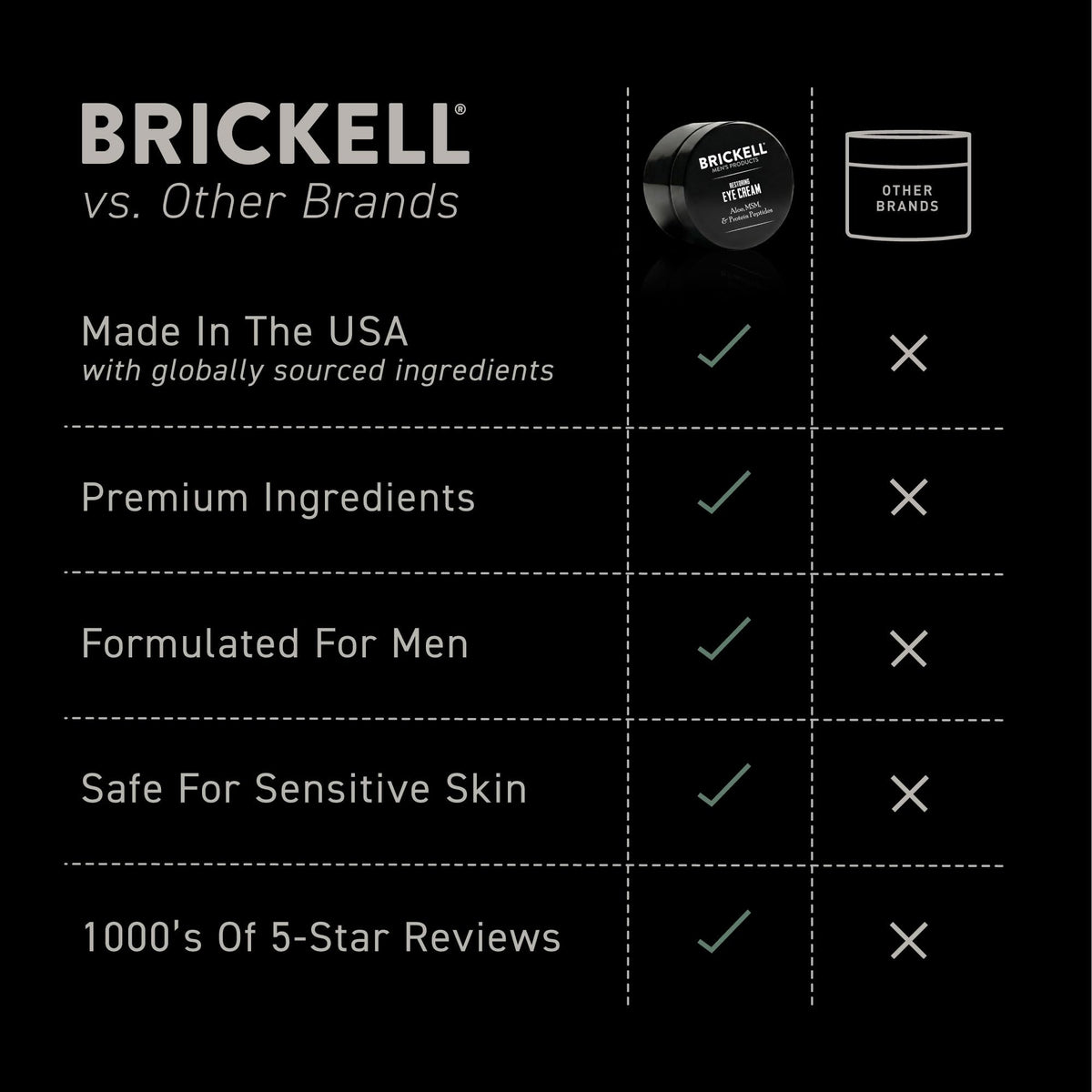Brickell Men's Products side label showing ingredient list for ingredient transparency benefit
