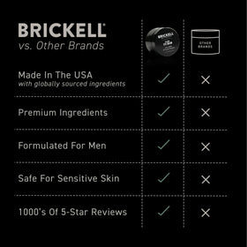 Brickell Men's Products side label showing ingredient list for ingredient transparency benefit