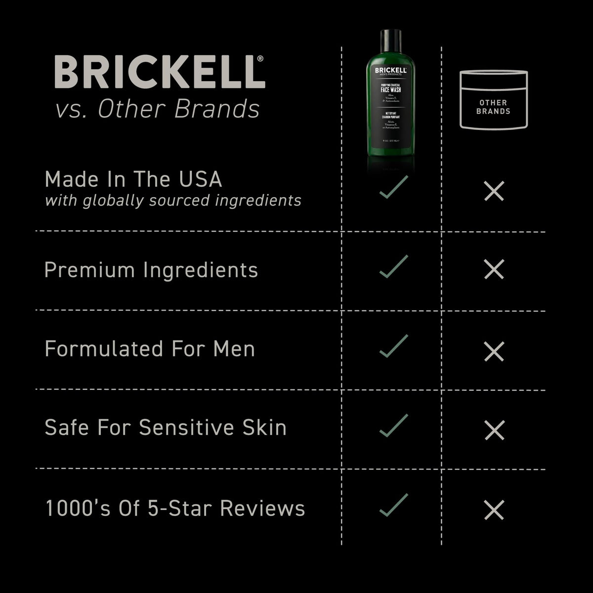 Brickell product beside shaving kit in lifestyle shot signaling seamless grooming integration
